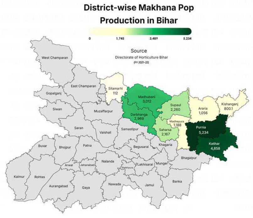 DISTRICT WISE MAKHANA PRODUCTION